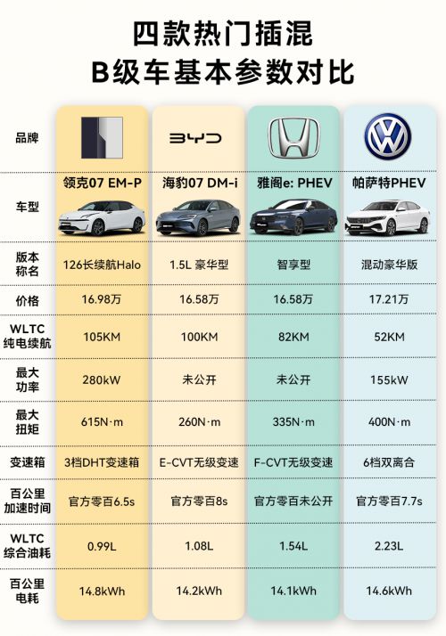 人体曲线四座配备通风按摩功能开元棋牌领克07座椅材质贴合(图3)