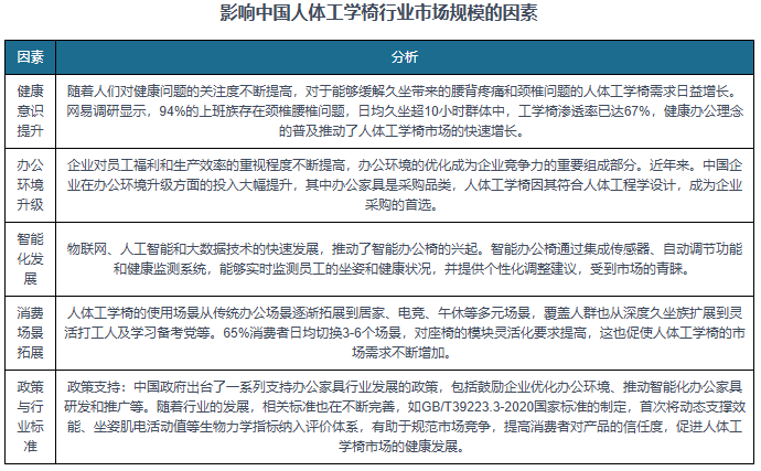 巨头引领、本土头部突围、中小厂商混战”格局凸显开元棋牌网站中国人体工学椅行业蓬勃发展 “国际(图5)