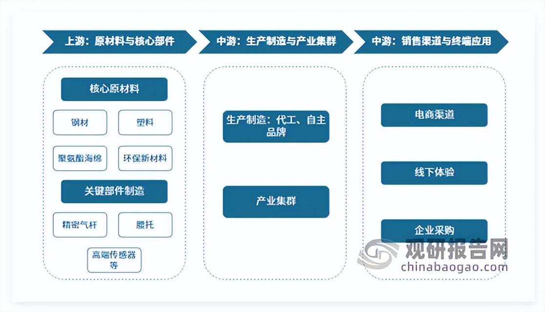 巨头引领、本土头部突围、中小厂商混战”格局凸显开元棋牌网站中国人体工学椅行业蓬勃发展 “国际(图6)